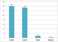 votos-grafico.png