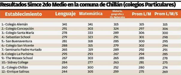 Fuente: Crónica Chillán 08/06/2016