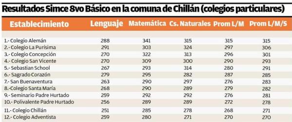 Fuente: Crónica Chillán 08/06/2016
