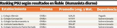 Ranking